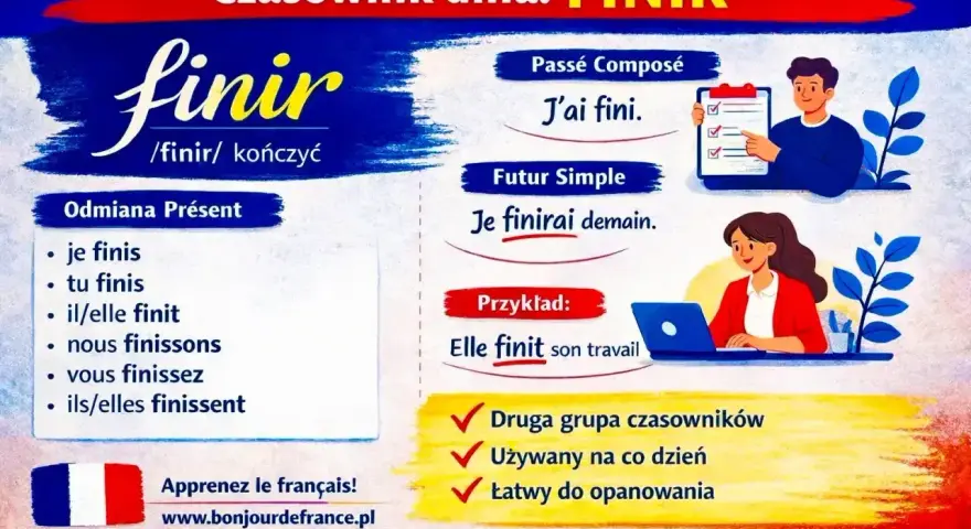 Lekcja francuskiego: czasownik "finir" (kończyć). Przykłady użycia w czasach Présent, Passé Composé, Futur Simple. Imparfait nie jest tu pokazany, ale to też ważny czas.