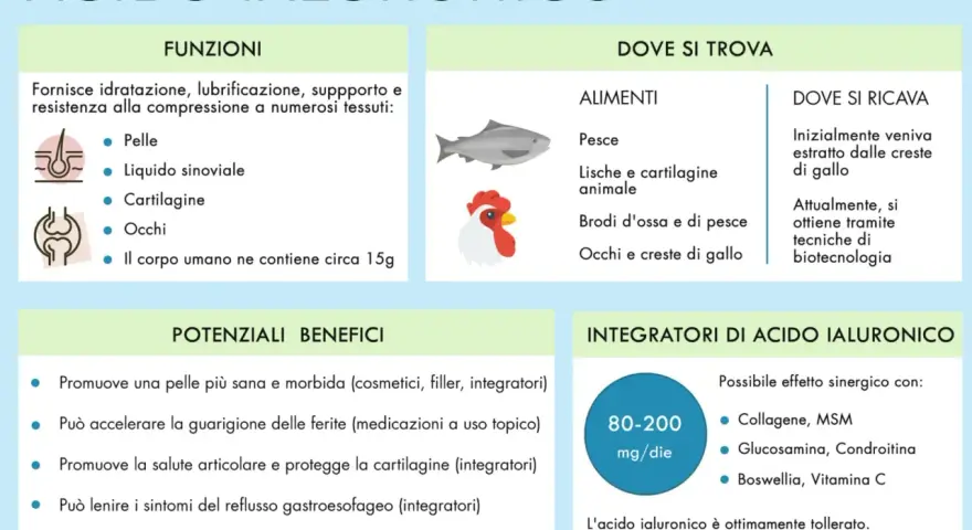 Acido ialuronico: quando usarlo per pelle, articolazioni e occhi. Benefici e dosaggi consigliati.
