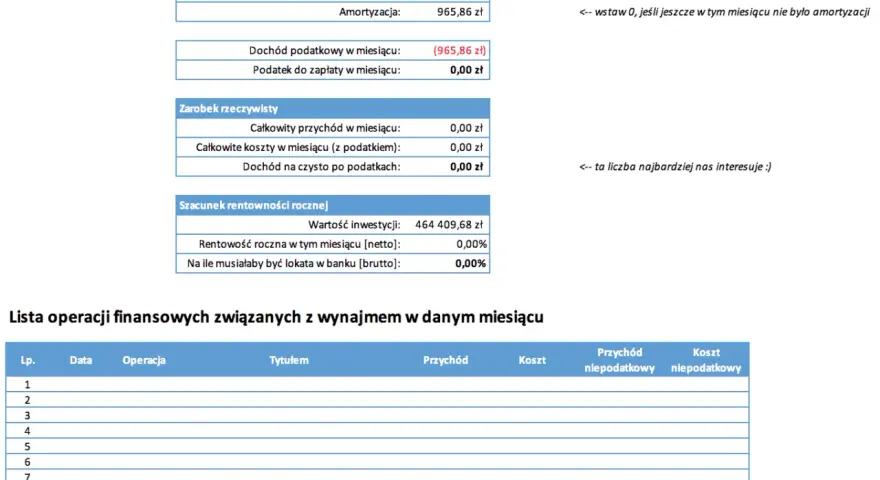 Jak wygląda wynajem mieszkania? Kluczowe kroki i ukryte koszty