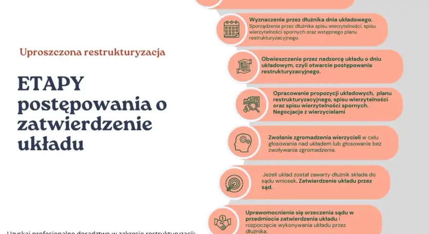 Upadłość firmy jednoosobowej a długi: etapy postępowania o zatwierdzenie układu, od zawarcia umowy po prawomocne orzeczenie sądu.