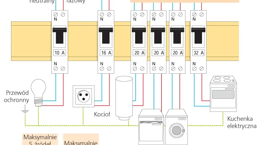 Jak podłączyć bezpiecznik jednofazowy? Poradnik krok po kroku