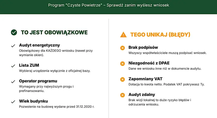 Dofinansowanie kotła 2026: Czyste Powietrze do 135 tys. zł i uniknij kar