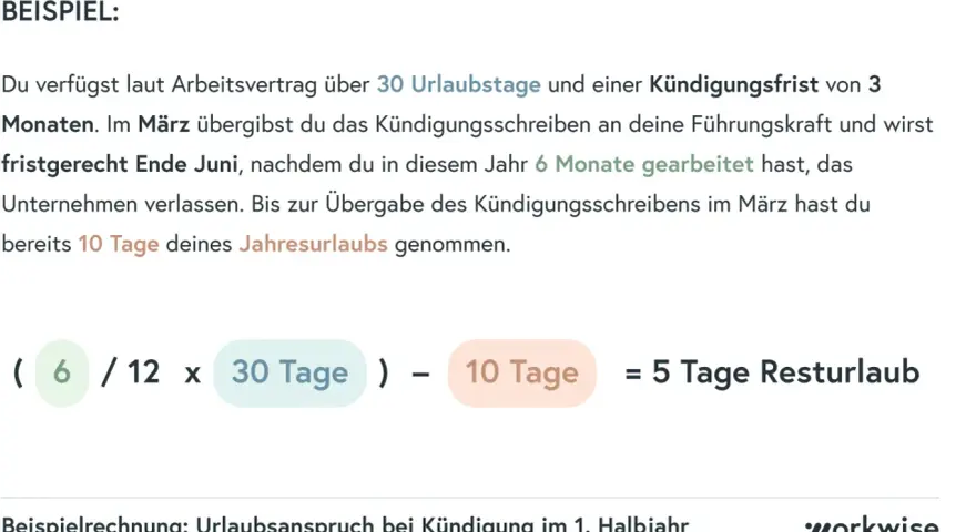 Beispielrechnung: 30 Urlaubstage Jahresurlaub, 6 Monate gearbeitet, 10 Tage genommen = 5 Tage Resturlaub. Gesetzlicher Urlaubsanspruch bei Kündigung im 1. Halbjahr.