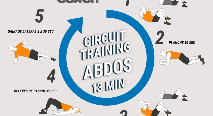 Circuit training pour abdominaux à la maison : gainage, planche, relevés de bassin et crunchs. Un excellent exercice cardio maison.