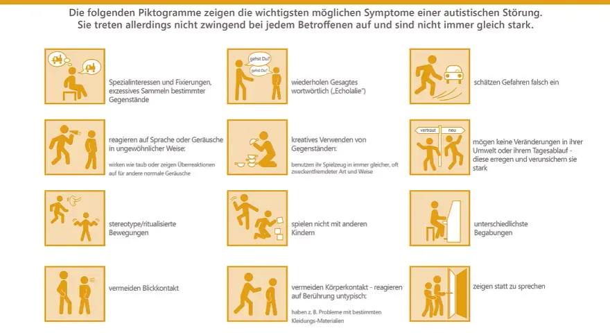 Piktogramme zeigen Symptome von Autismus, z.B. ein **Asperger Autismus Kind** mit Spezialinteressen oder stereotype Bewegungen.