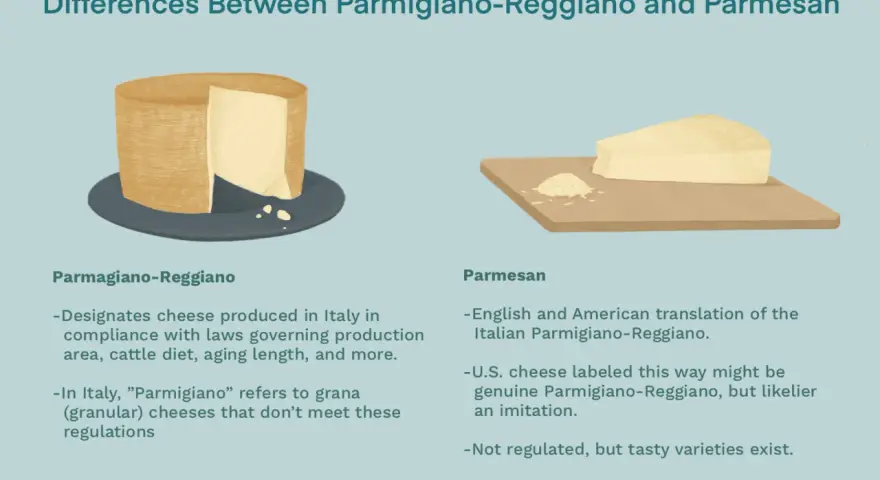 Parmigiano Reggiano vs Grana Padano: Kluczowe różnice i wybór