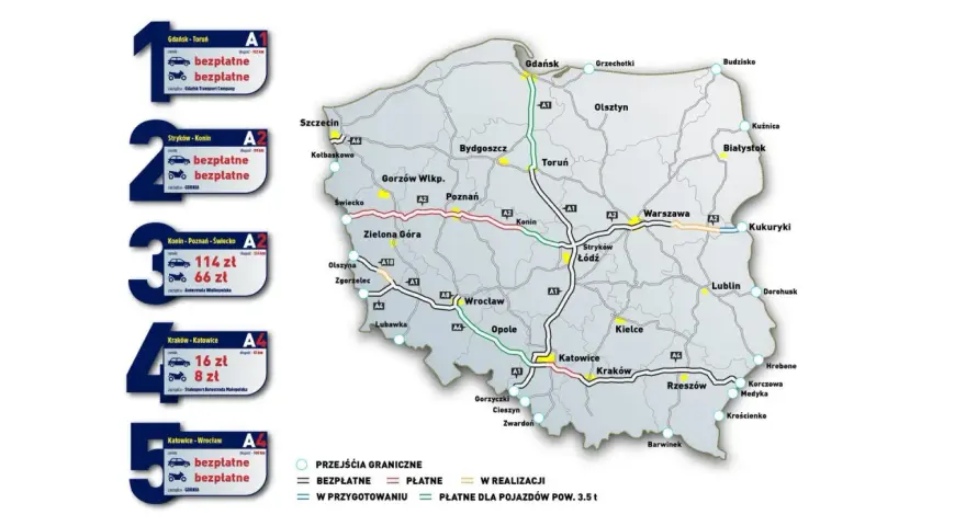 Autostrada A1: Opłaty od 2025? Sprawdź, gdzie i ile zapłacisz