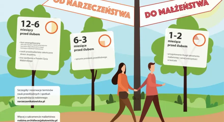 Droga do małżeństwa: od narzeczeństwa do ślubu. Poradnia życia rodzinnego oferuje nauki i spotkania.