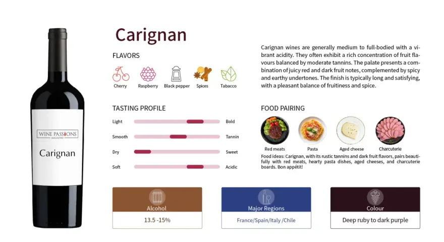 Wino opera prima Carignan: butelka, profile smakowe (wiśnia, malina, pieprz), profil smakowy, parowanie z jedzeniem (mięsa, makaron, sery, wędliny), regiony i kolor.