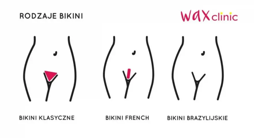 Ilustracja przedstawia trzy rodzaje depilacji bikini: klasyczne, french i brazylijskie.
