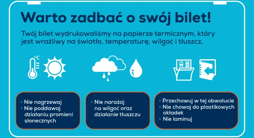 Ikony termometru, słońca, chmur z deszczem i kropli wody, symbolizujące warunki szkodliwe dla biletu.