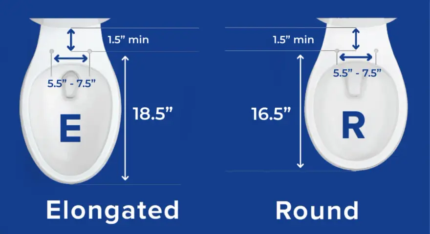 Comparing toilet seat sizes: Elongated (E) is 18.5" long, Round (R) is 16.5" long. Both have 5.5"-7.5" bolt spread.