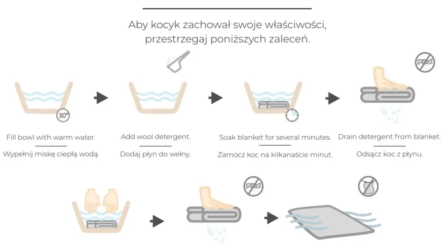 Instrukcja jak prać wełnę merino: namocz koc w ciepłej wodzie z płynem, wypłucz, odsącz i susz na płasko.