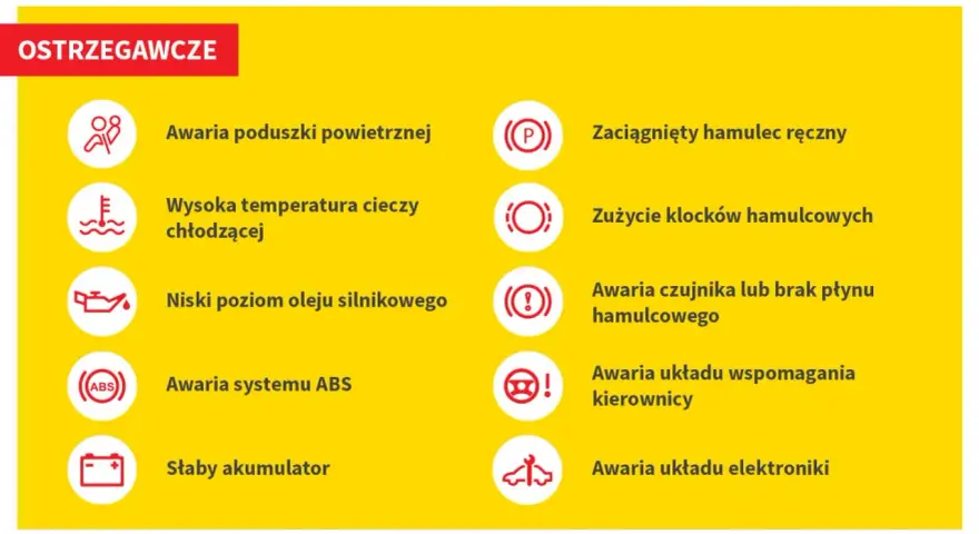 Ikony ostrzegawcze w Oplu Corsa D: awaria poduszki, wysoka temp. chłodziwa, niski poziom oleju, ABS, słaby akumulator, hamulec ręczny, zużycie klocków, awaria płynu hamulcowego, wspomaganie kierownicy, elektronika.
