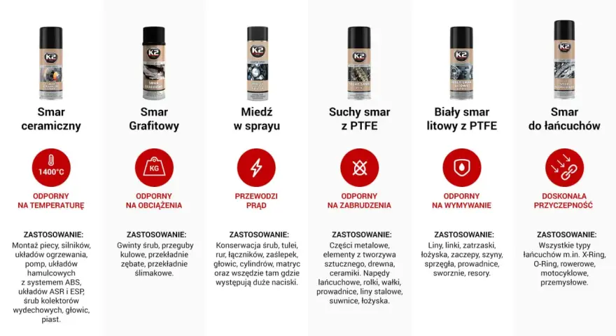 Sześć puszek smarów K2 z opisami: ceramiczny, grafitowy, miedź w sprayu, suchy z PTFE, biały litowy z PTFE, do łańcuchów.