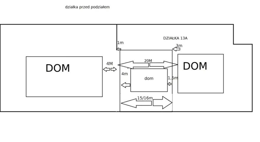 Schemat podziału działki z dwoma domami. Wskazane odległości między budynkami i granicami, np. 4m, 1,5m, 20m. Działka 13A.