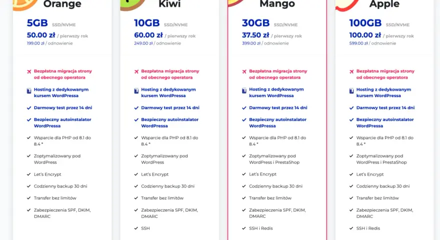 Ile kosztuje domena? Nie przepłacaj poznaj ukryte koszty!
