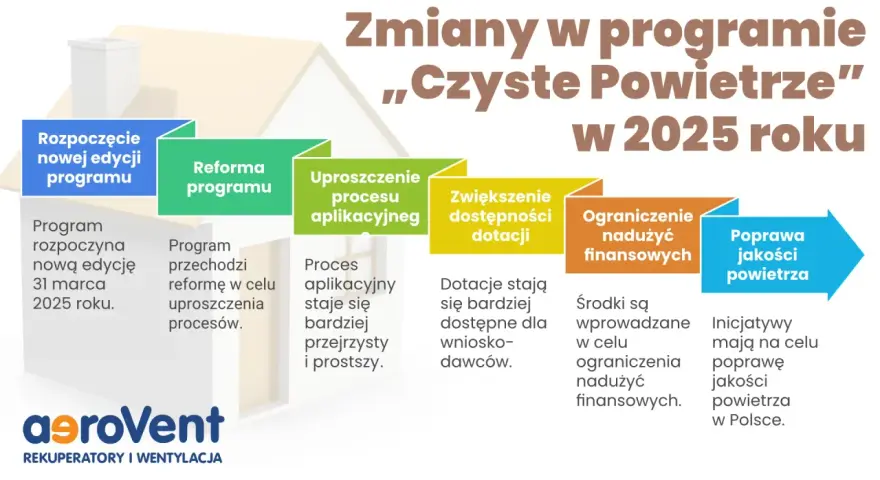 Kredyt Czyste Powietrze: Banki, warunki, dotacje znajdź najlepszy!