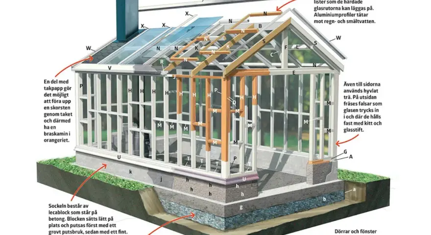 Detaljerad illustration visar hur man kan bygga orangeri med trästomme, glaspartier och betonggrund.