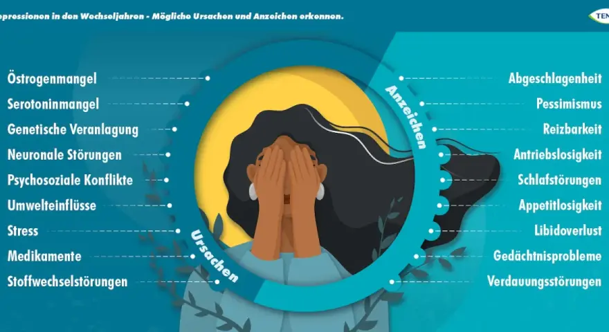 Depression: Körperliche Symptome erkennen & verstehen