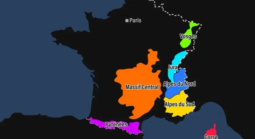 Carte des montagnes françaises : Massif Central, Pyrénées, Vosges, Jura, Alpes du Nord, Alpes du Sud et Corse.