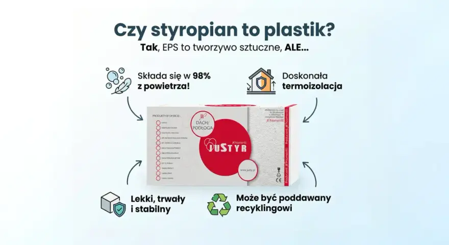 Czy styropian to plastik? Tak, EPS to tworzywo sztuczne, ale ten lekki, trwały i stabilny materiał składa się w 98% z powietrza, zapewniając doskonałą termoizolację i nadaje się do recyklingu.