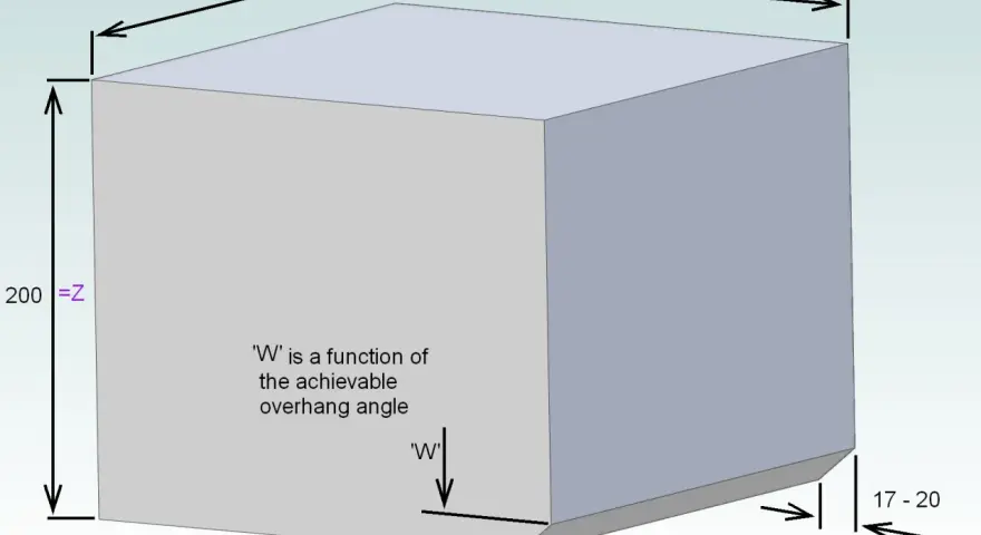 Diagram showing 3D printer sizes with dimensions X=245, Y=245, Z=200, and overhang W.