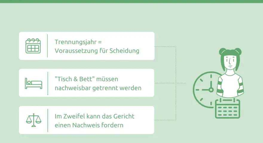 Das Trennungsjahr ist Voraussetzung für Scheidung. "Tisch & Bett" müssen nachweisbar getrennt sein. Das Gericht kann einen Nachweis fordern.