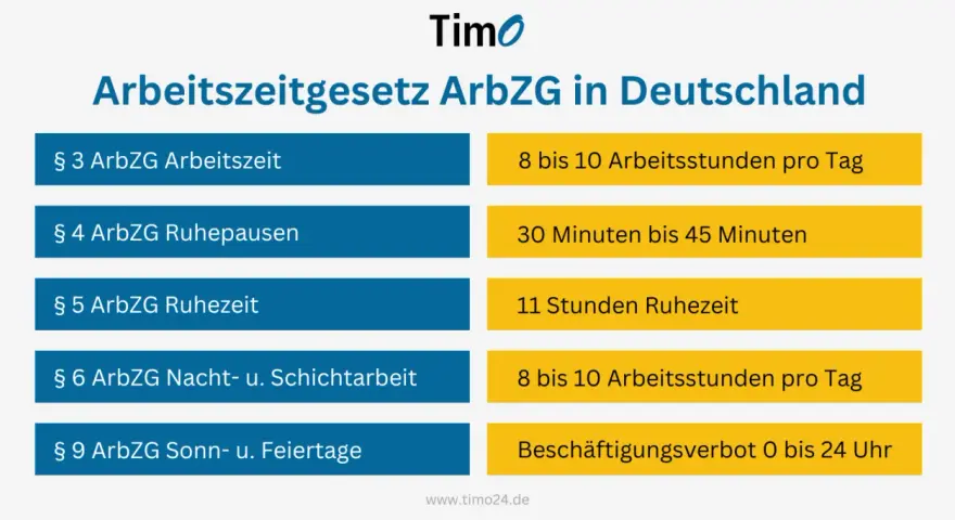 Übersicht zum Arbeitszeitgesetz: Täglich 8-10 Arbeitsstunden, Pausen, Ruhezeiten und Nachtarbeit. Infos zu vollzeit Stunden.