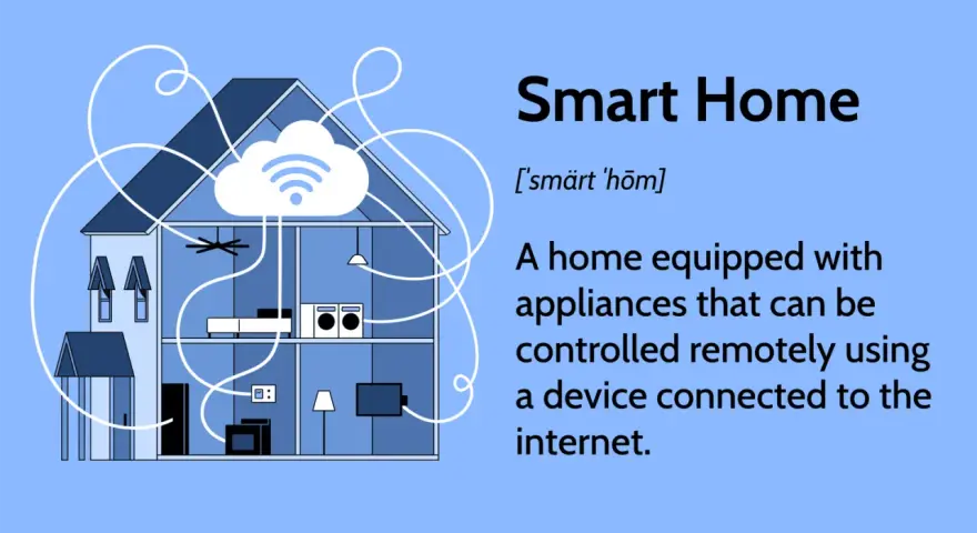 Illustration of a smart home with appliances like a TV, washer, and lights connected via Wi-Fi, showcasing home automation examples.