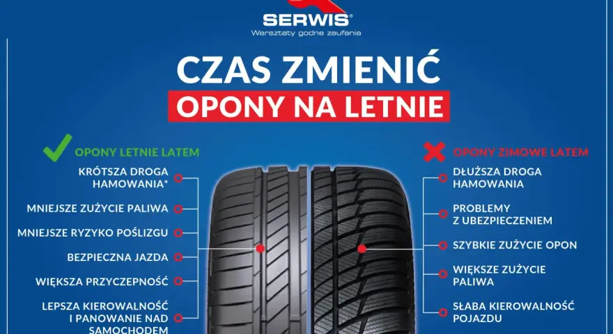 Opony letnie zapewniają krótszą drogę hamowania i lepszą kierowalność. Dowiedz się, ile lat można jeździć na oponach, by zapewnić bezpieczeństwo.