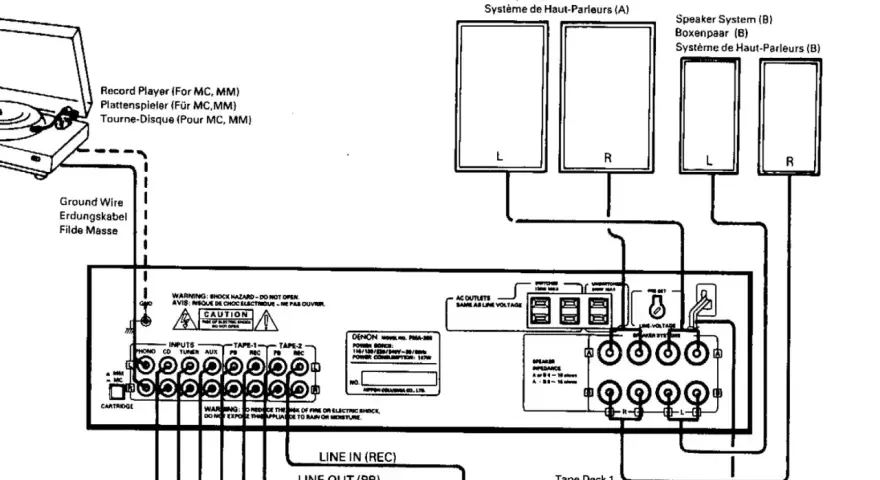 Schemat połączeń wzmacniacza z gramofonem, magnetofonem i głośnikami. Widoczne wyjście liniowe audio.