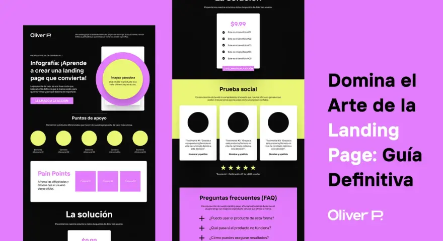Infografía sobre cómo crear una landing page efectiva, con secciones de propuesta de valor, puntos de apoyo, pain points, solución, prueba social y FAQ.