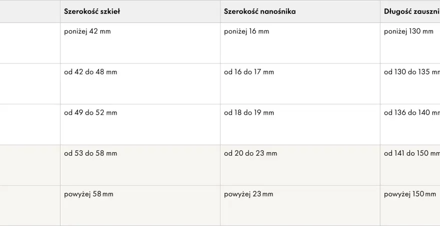 Tabela rozmiarów okularów: od bardzo małych po bardzo duże, z podanymi wymiarami szkieł, nanośnika i zauszników. Pomaga dobrać dobrze dobrane okulary.