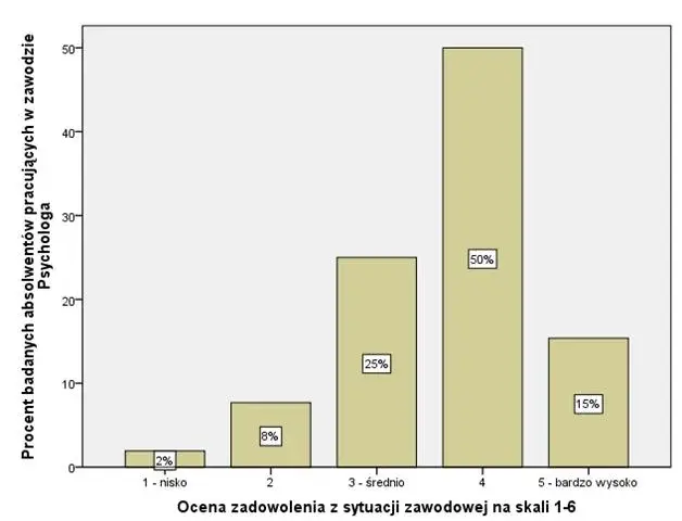 Kariera po psychologii: Praca, zarobki i specjalizacje dla absolwentów