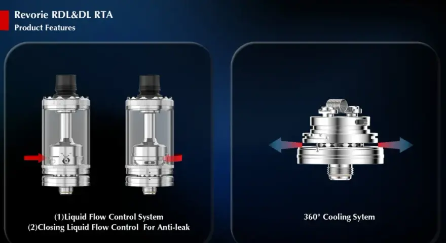 El rdta Revorie RDL&DL muestra su sistema de control de flujo de líquido y su sistema de enfriamiento de 360°.