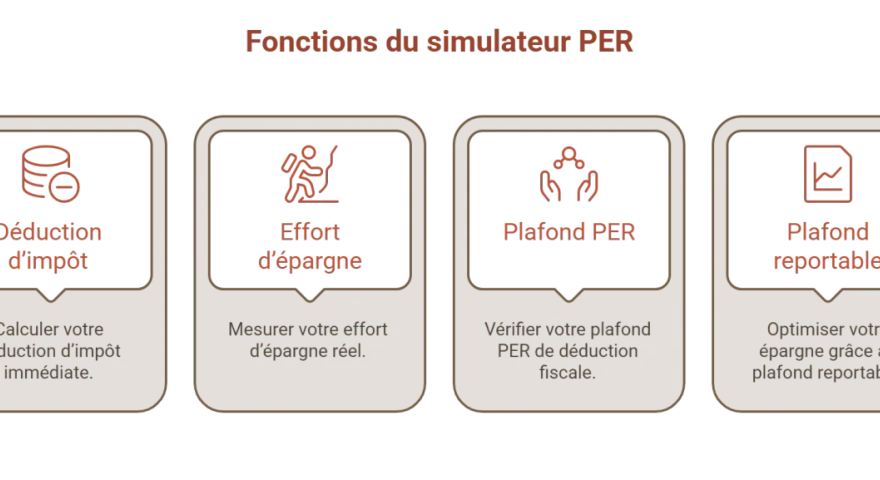 Fonctions du simulateur PER : déduction d'impôt, effort d'épargne, plafond PER et plafond reportable, pour optimiser votre épargne et votre fiscalité, notamment via l'article 163 quatervicies du CGI.