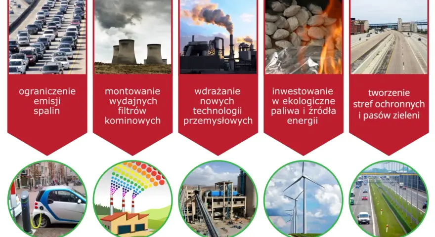 Co powoduje zanieczyszczenie powietrza i jak wpływa na zdrowie?
