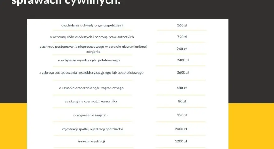 Ile adwokat bierze za rozprawę? Sprawdź koszty i stawki
