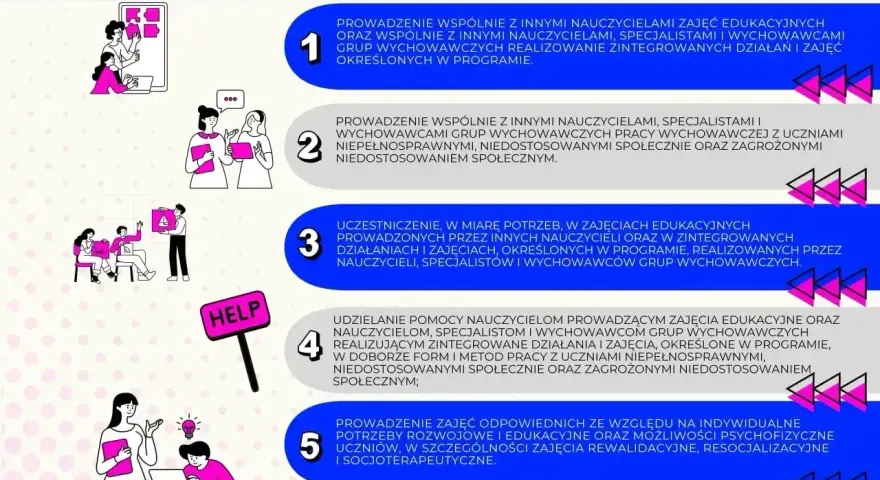 Grafika przedstawia zadania nauczyciela. Wskazówki, jak napisać wiadomość do nauczyciela, mogą być pomocne w komunikacji.