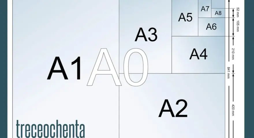 Diagrama de formatos de papel ISO A, desde A0 hasta A8, con medidas. El A1 tiene un tamaño doble folio.