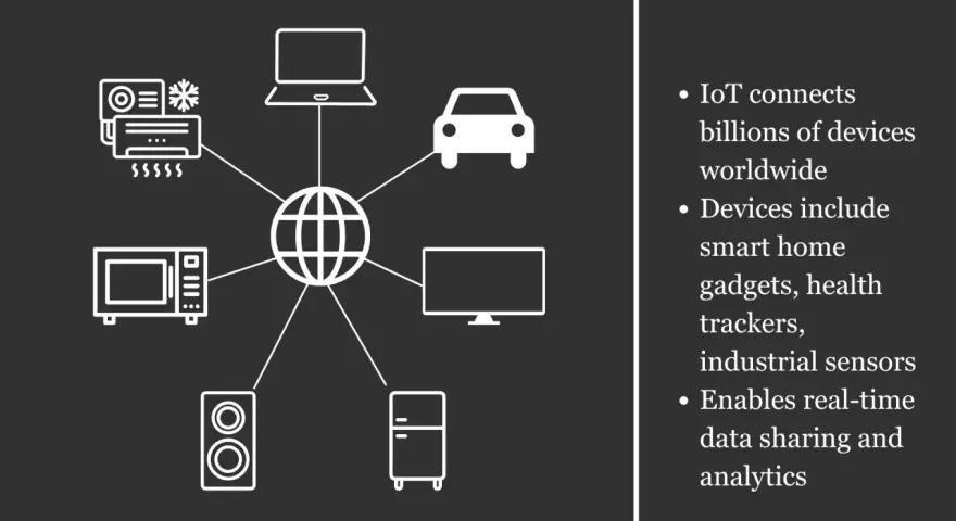 Diagram illustrating top IoT trends, showing a globe connected to devices like a car, laptop, TV, microwave, speaker, fridge, and AC unit.
