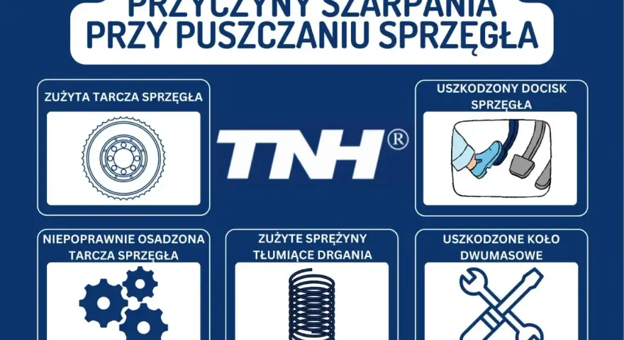 Przyczyny szarpania przy puszczaniu sprzęgła: zużyta tarcza, uszkodzony docisk, niepoprawnie osadzona tarcza, zużyte sprężyny, uszkodzone koło dwumasowe. Miękkie sprzęgło nie można wrzucić biegu.