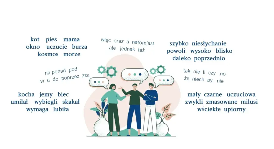 Ilustracja pokazuje ludzi rozmawiających, otoczonych słowami, które mogą być częściami mowy.