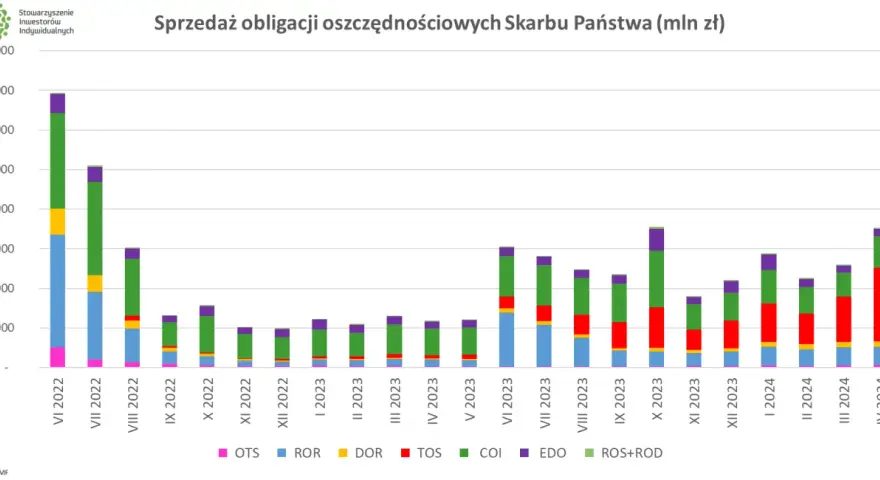 Oszczędności 2026: Lokaty czy obligacje? Które chronią przed inflacją?