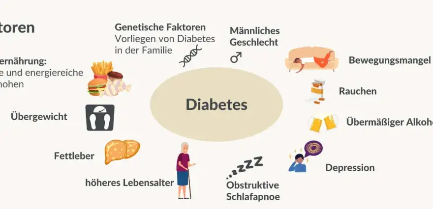 Diabetes insipidus Diagnostik: Symptome, Tests & Ursachen erklärt
