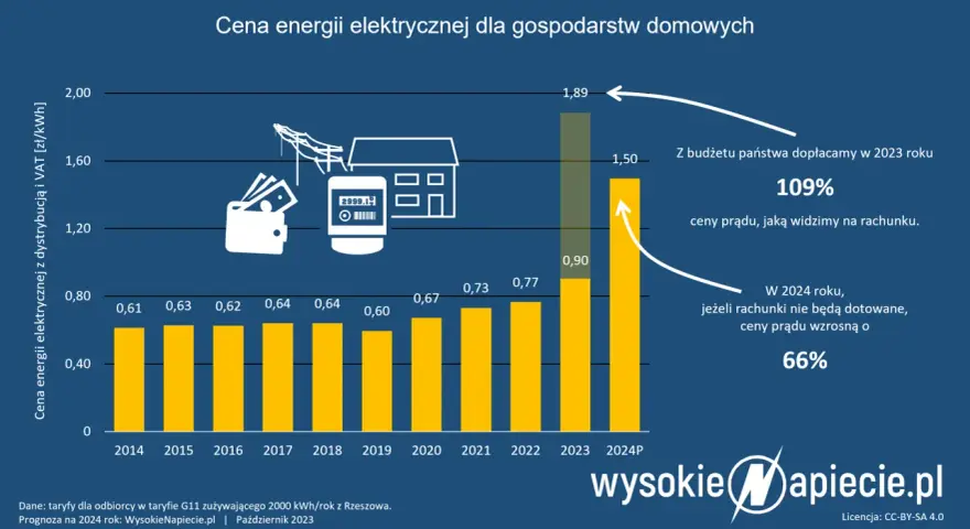 Stawki godzinowe elektryka 2024: Ile zapłacisz? Cennik i porady