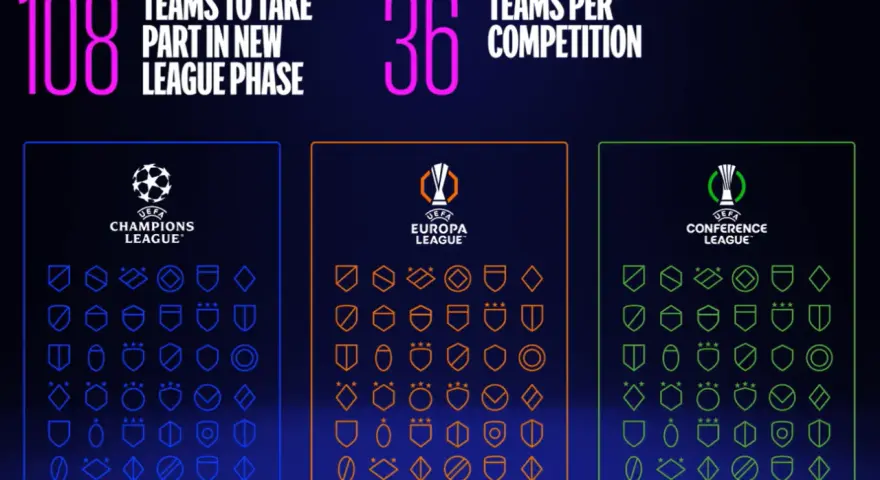 108 drużyn w nowej fazie ligowej, 36 na rozgrywki. Liga Mistrzów 2024/25 zapowiada się ekscytująco!