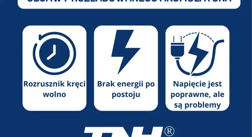 Objawy rozładowanego akumulatora po dłuższym postoju: rozrusznik kręci wolno, brak energii, problemy mimo poprawnego napięcia.