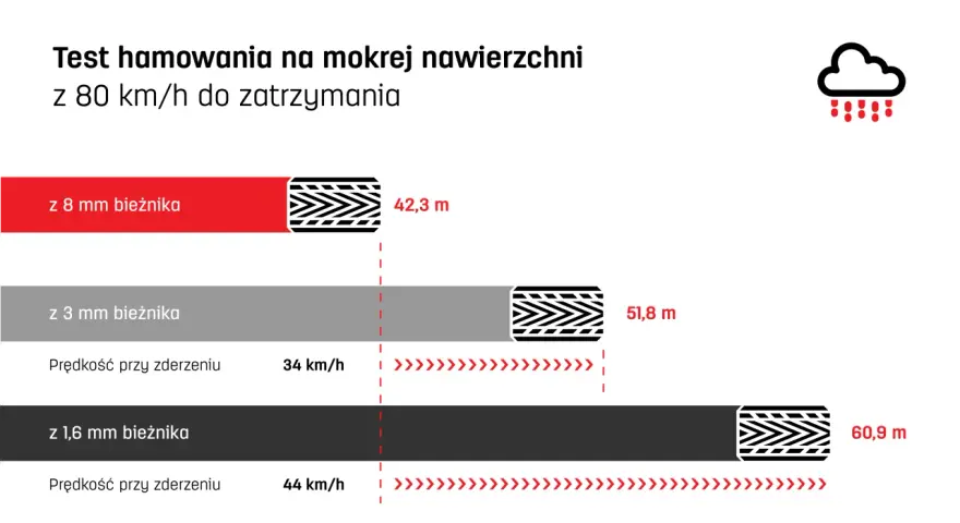 Głębokość bieżnika nowej opony zimowej: Co musisz wiedzieć?